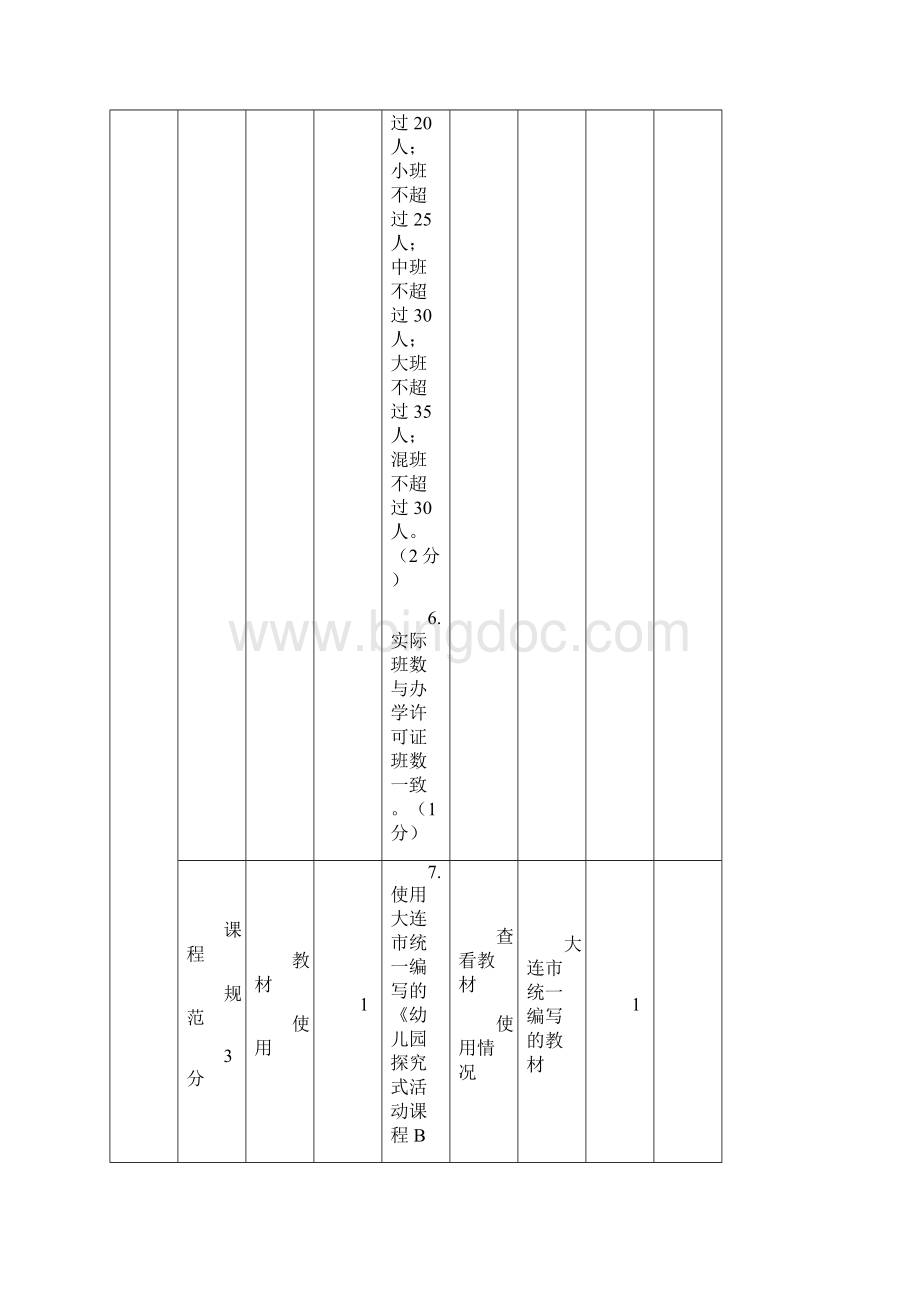 幼儿园督导考核细则最新.docx_第3页