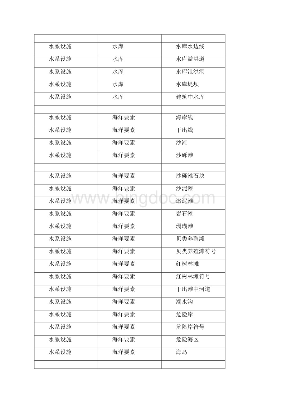 cass91实体名称分类位置.docx_第3页