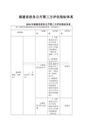 福建省政务公开第三方评估指标体系.docx