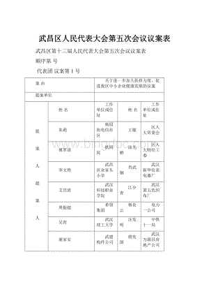 武昌区人民代表大会第五次会议议案表.docx