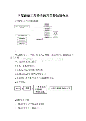 房屋建筑工程验收流程图精知识分享.docx