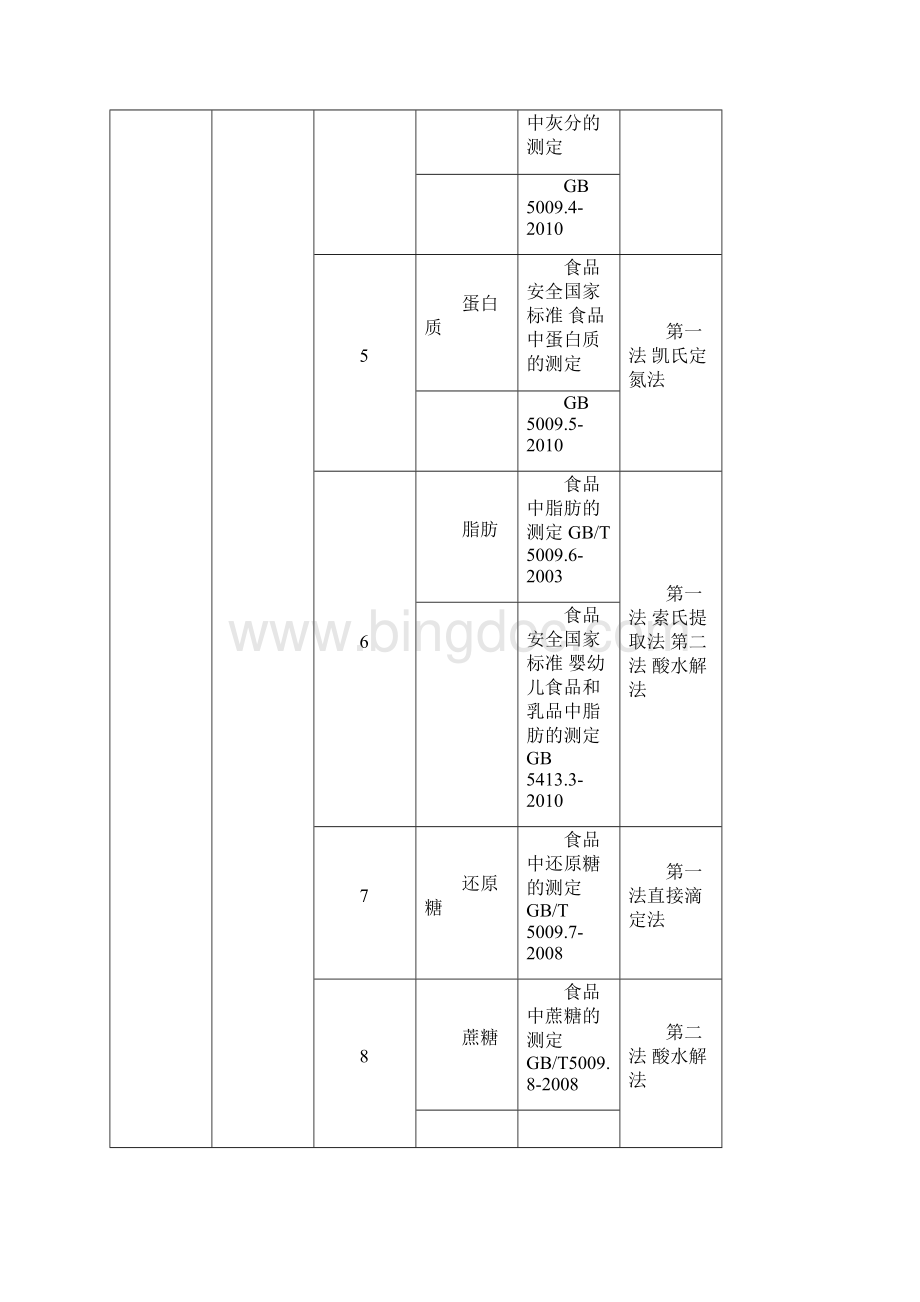 食品检验机构资质认定检测能力表.docx_第2页