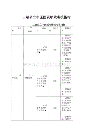 三级公立中医医院绩效考核指标.docx