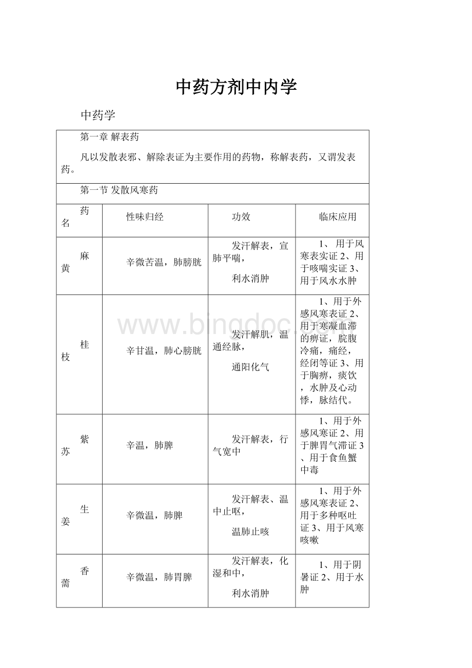 中药方剂中内学.docx