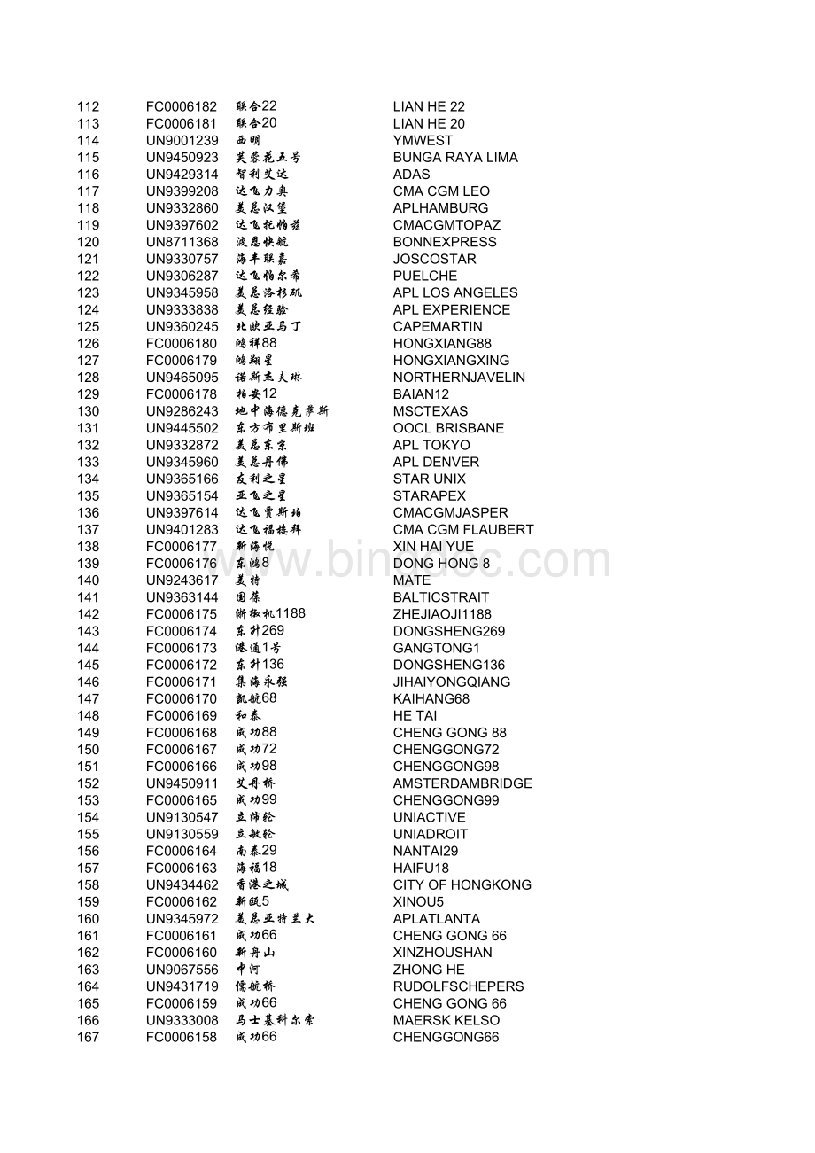 中英文船名对照表.xls_第3页