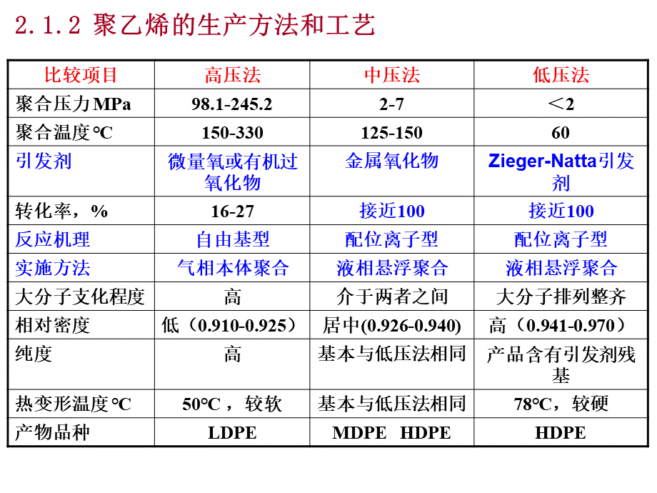 总结聚乙烯PE资料.ppt_第3页