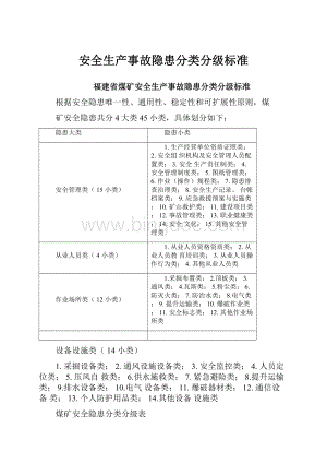 安全生产事故隐患分类分级标准.docx