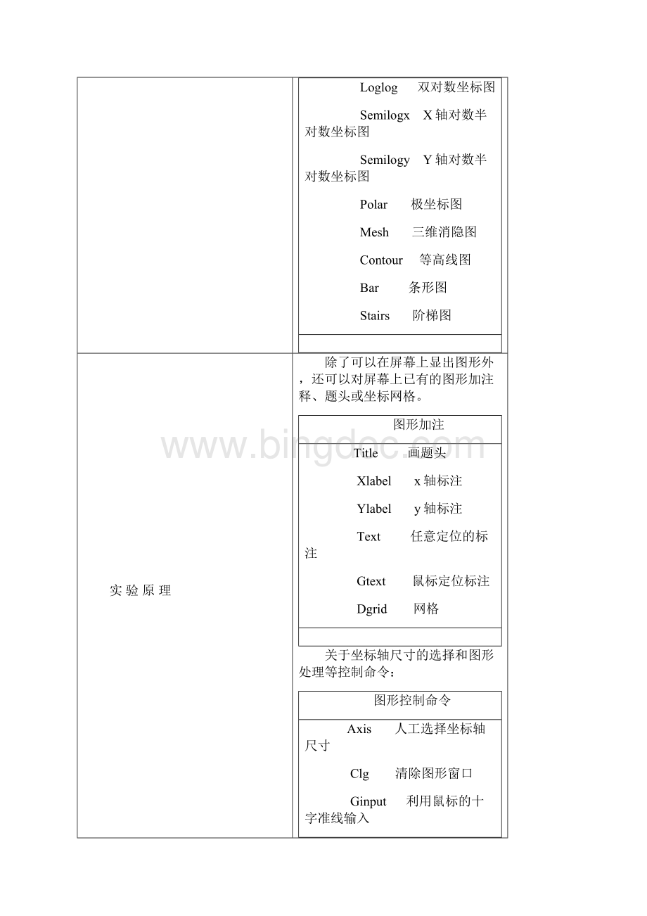 Matlab实验报告.docx_第2页