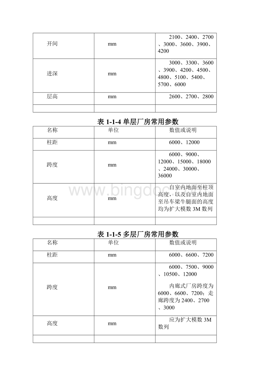 建筑师设计指导手册.docx_第3页