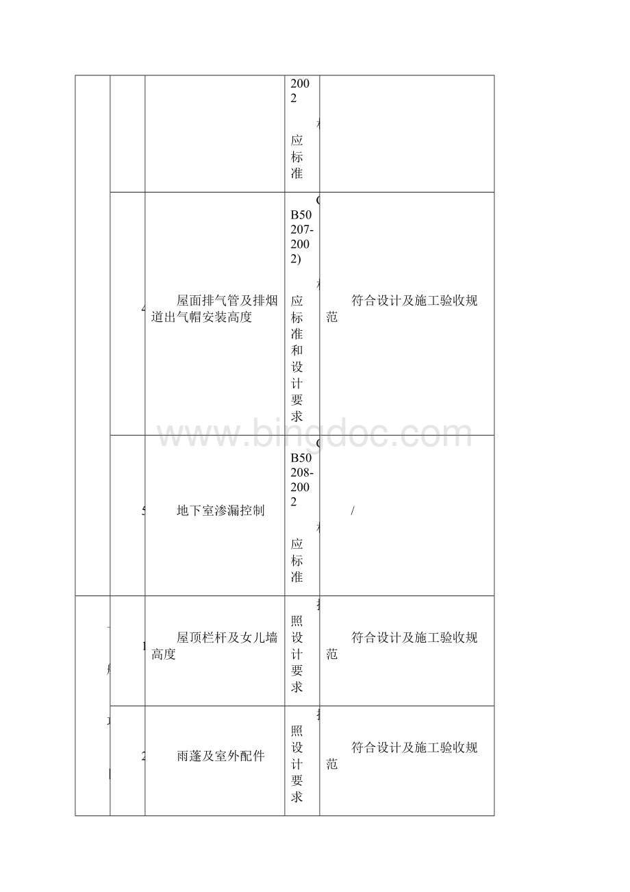 公共部分底层车库地下室外立面屋面质量分户验收记录表.docx_第2页