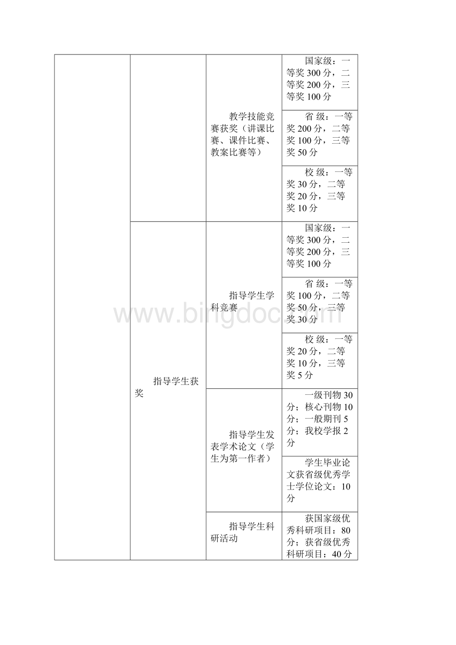 武汉工商学院教师考核实施细则模板.docx_第2页