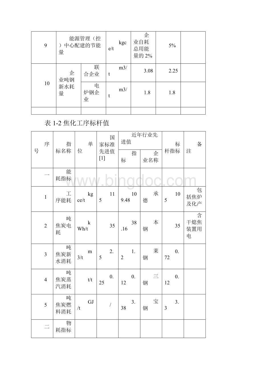 钢铁工业主要工序能耗指标.docx_第2页