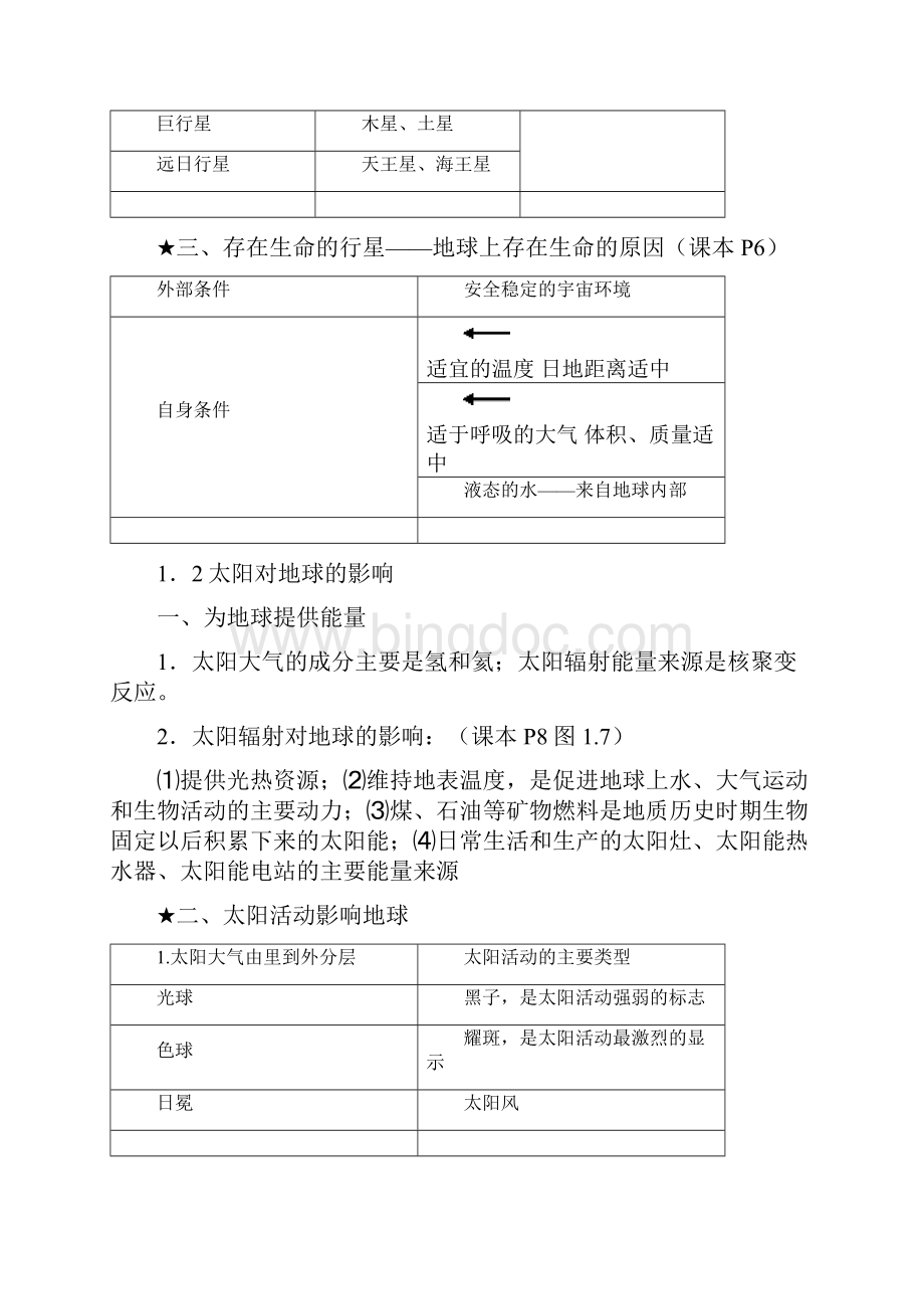 人教版高一地理必修一知识点总结重点良心出品必属精品.docx_第2页