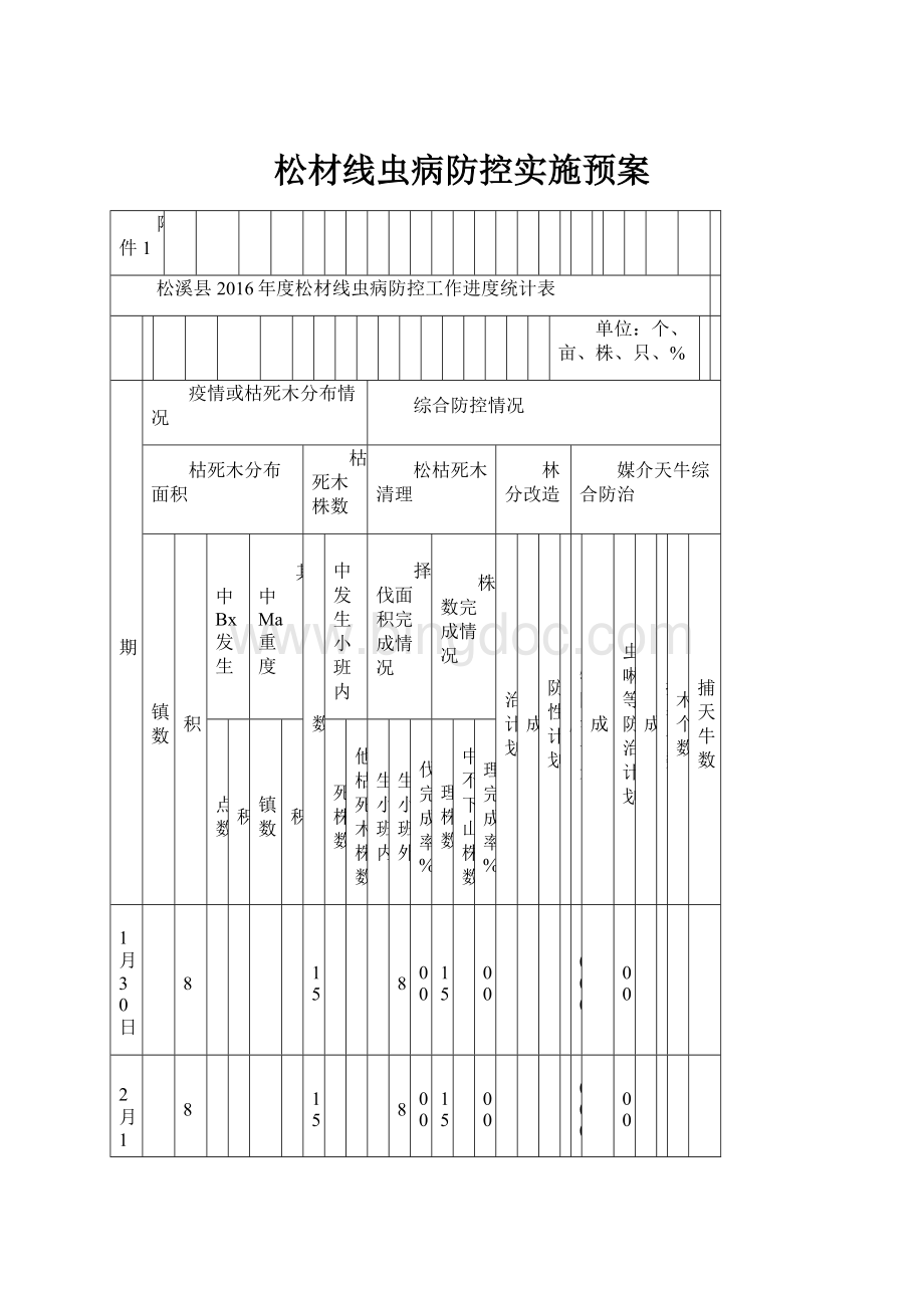 松材线虫病防控实施预案.docx