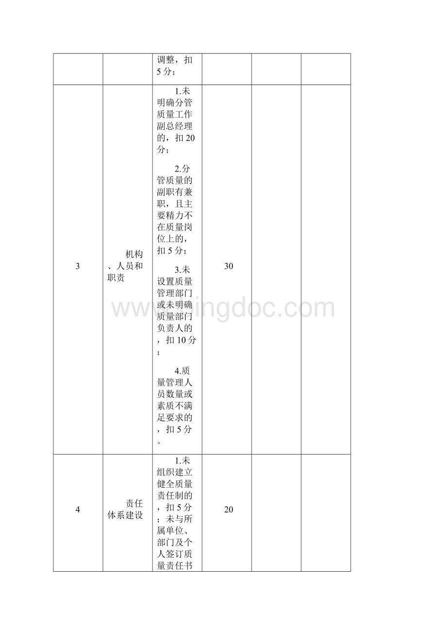 质量工作责任制考核细则.docx_第3页