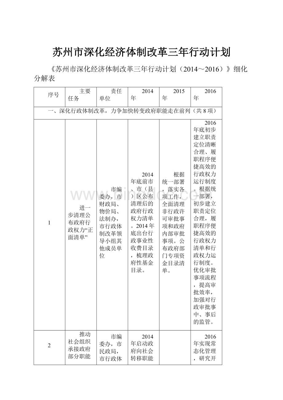 苏州市深化经济体制改革三年行动计划.docx