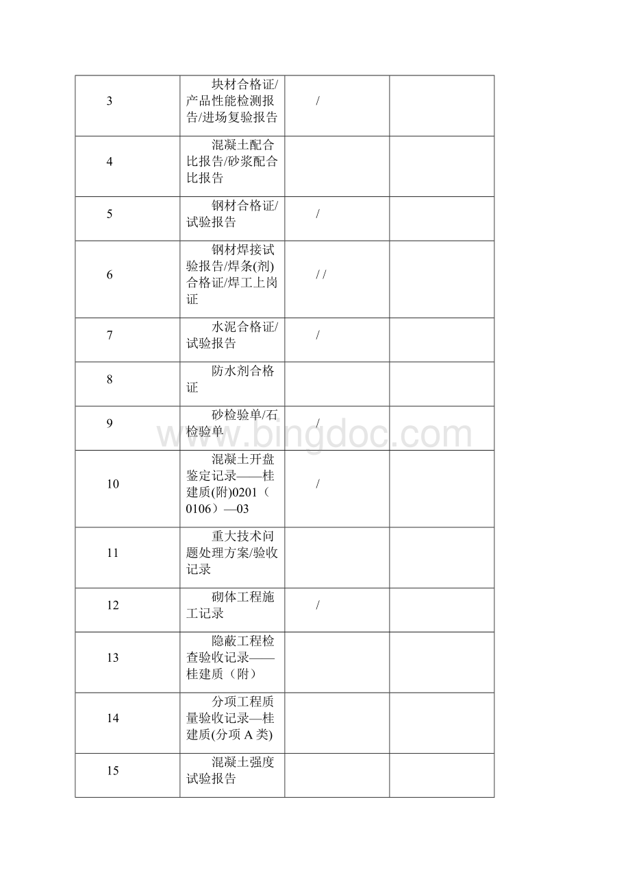 《砌体结构工程施工质量验收规范》GB50203.docx_第3页