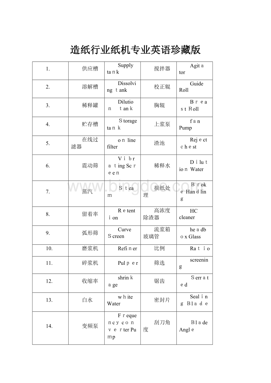 造纸行业纸机专业英语珍藏版.docx