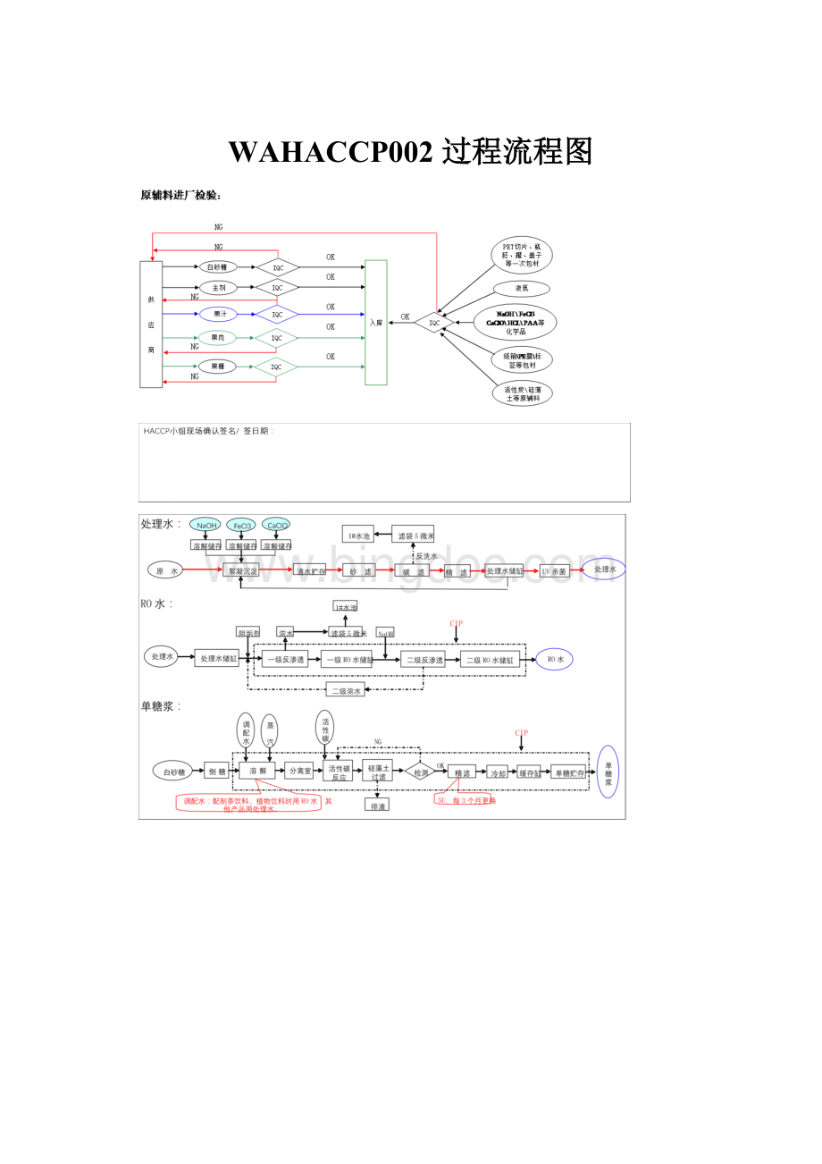 WAHACCP002 过程流程图.docx