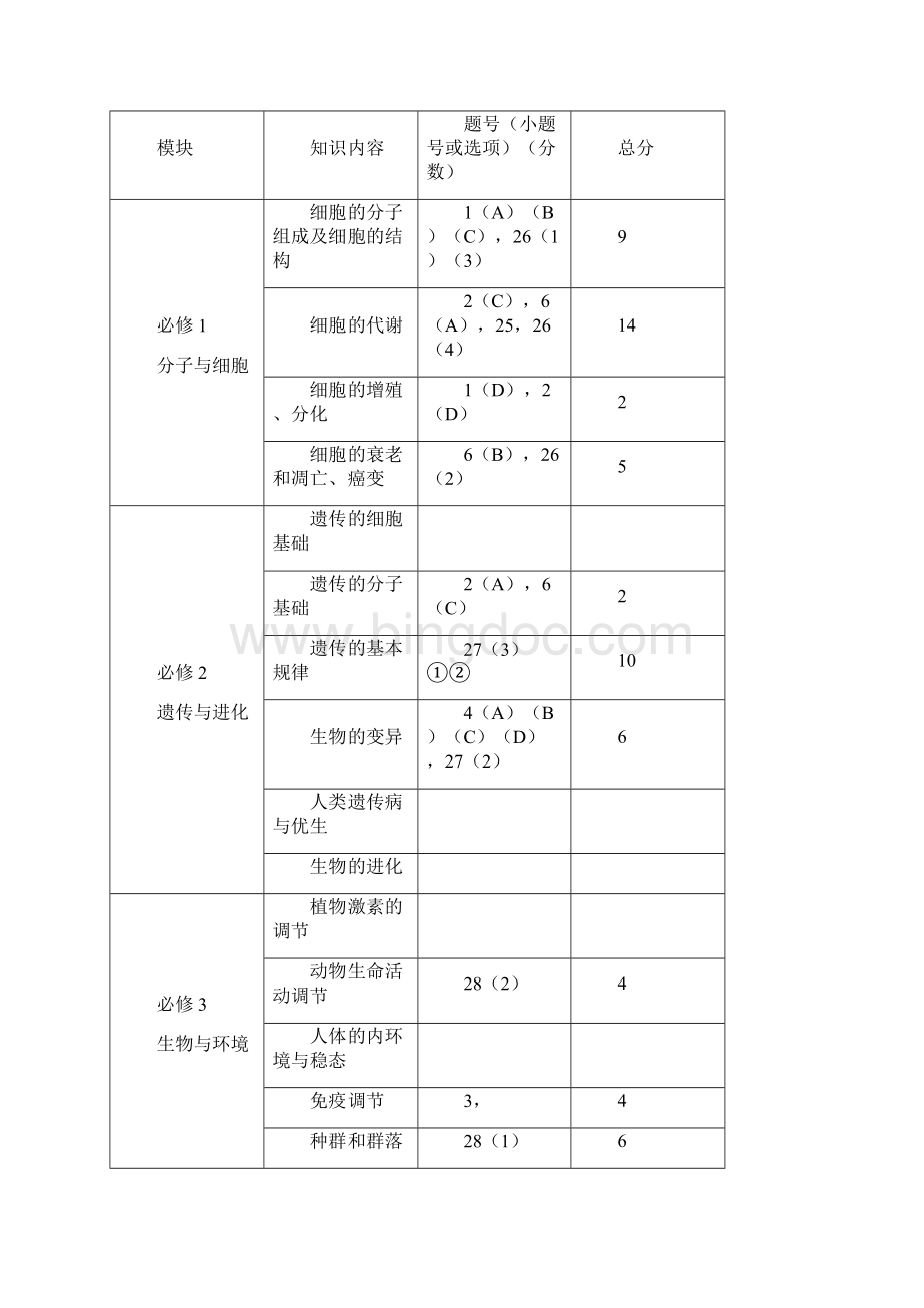 广州一模生物试题分析及变式训练和应试对策.docx_第3页