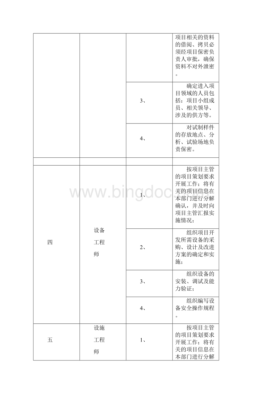 项目小组成员职责和权限.docx_第3页