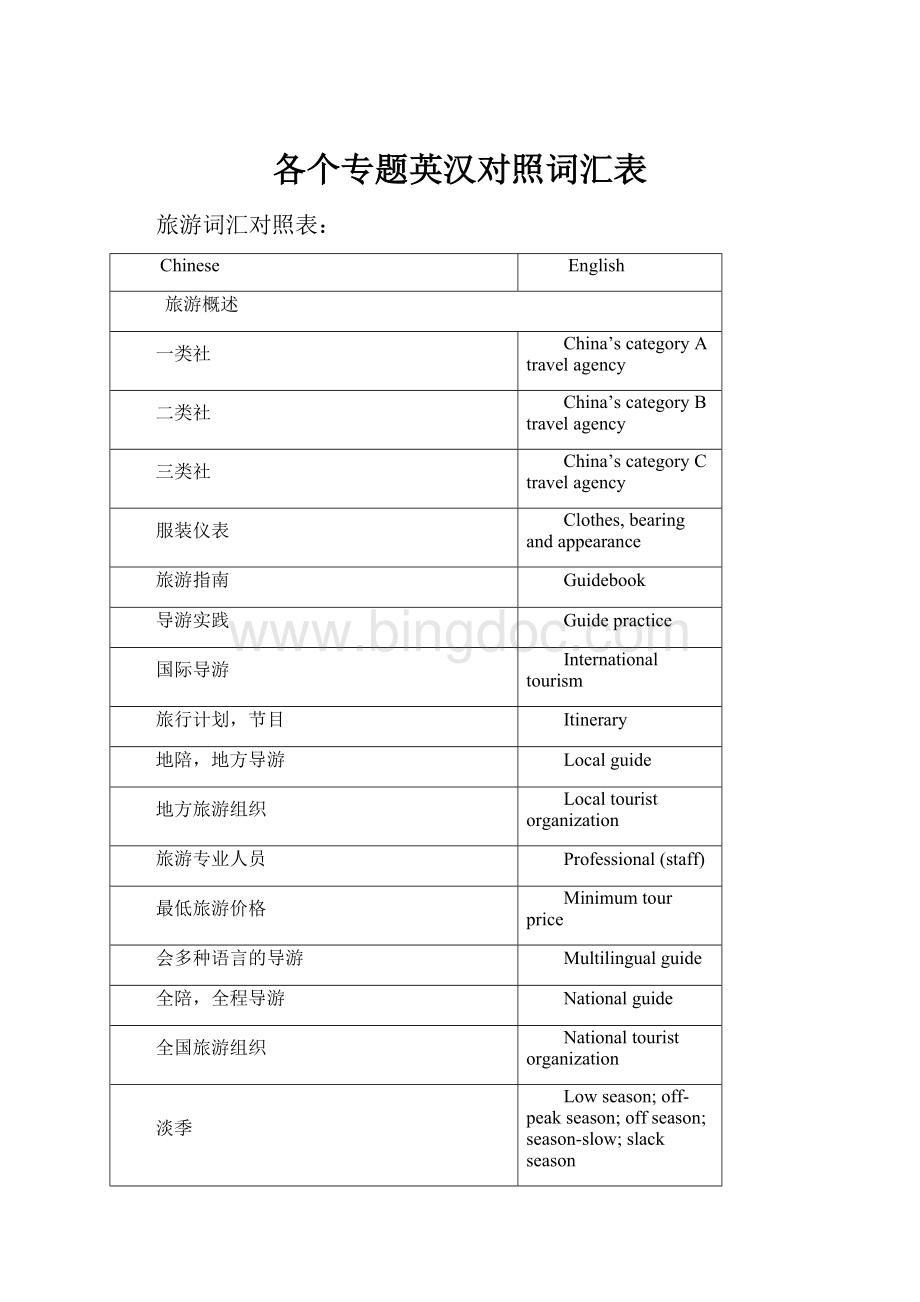 各个专题英汉对照词汇表.docx