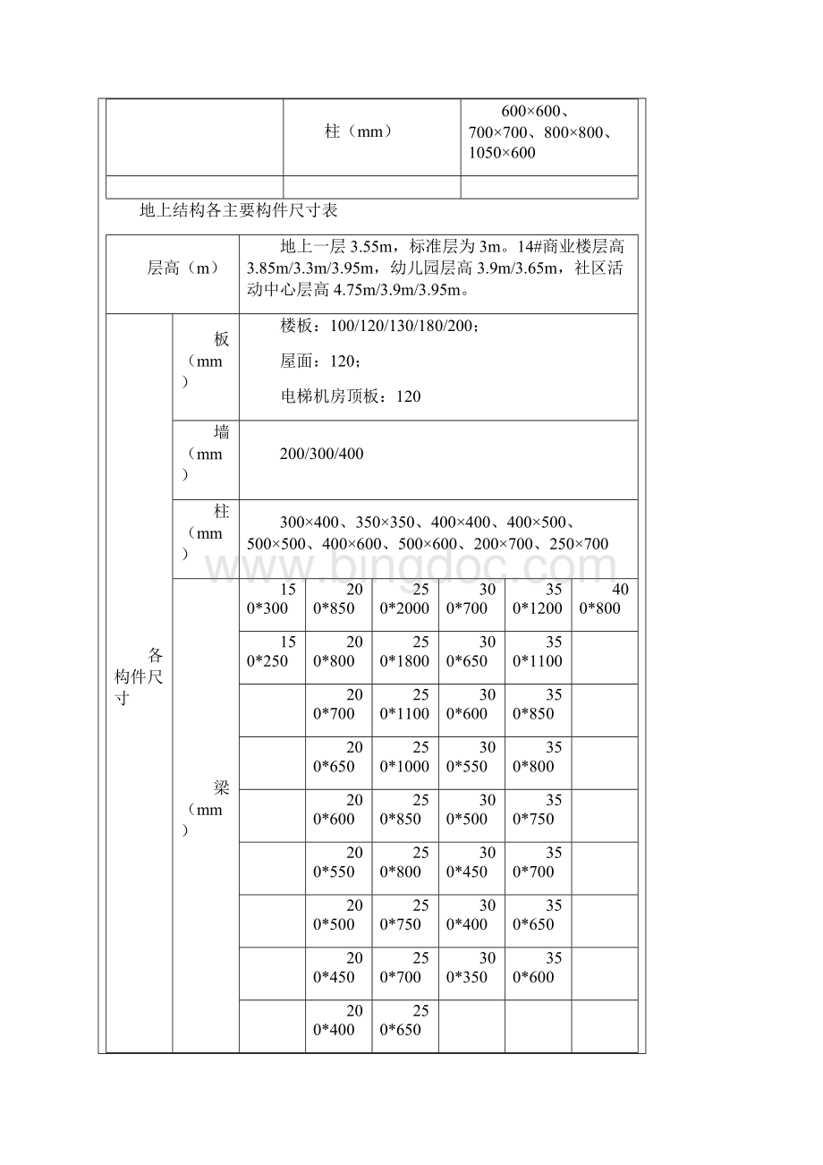 模板支架施工技术交底.docx_第2页