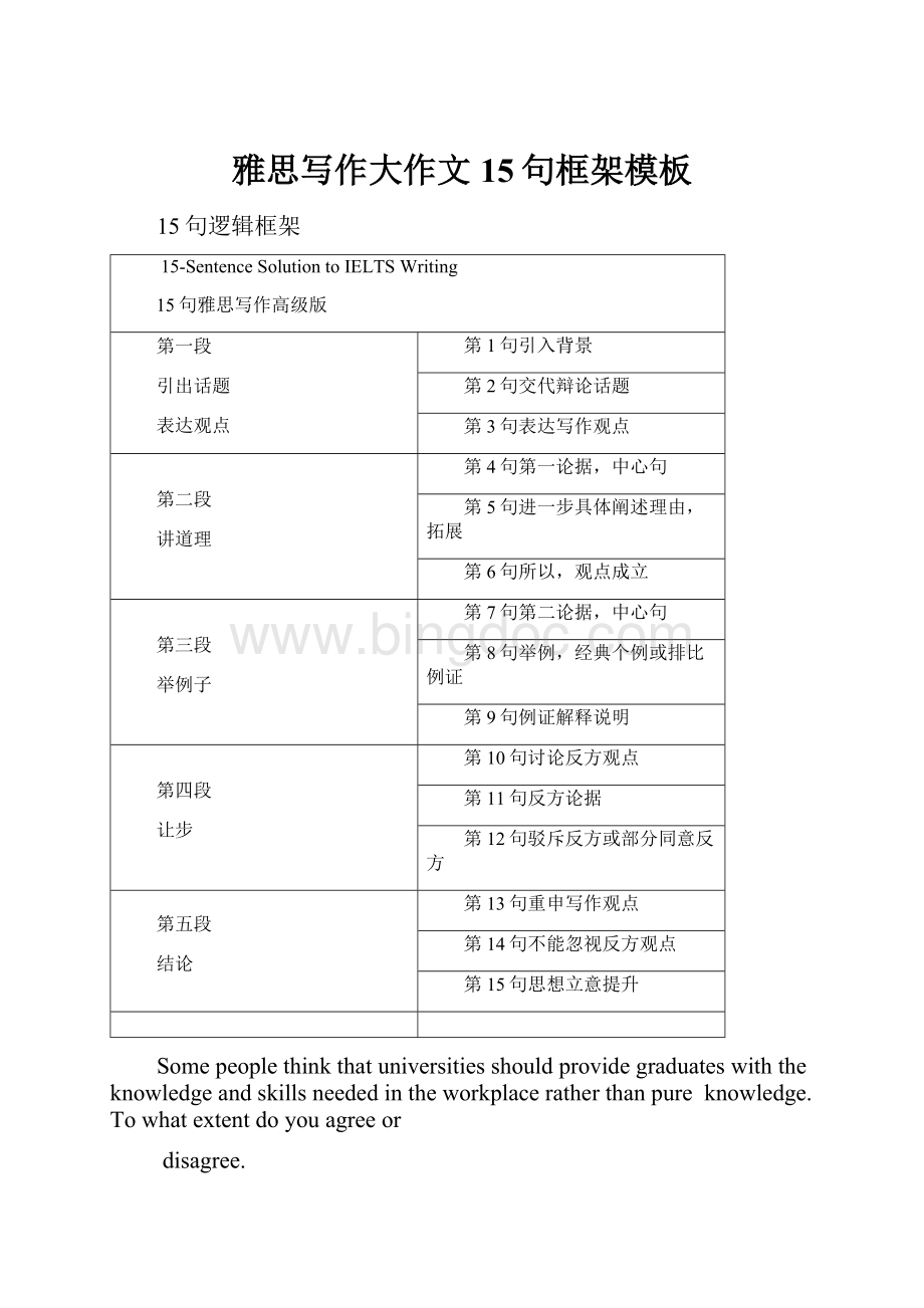 雅思写作大作文15句框架模板.docx