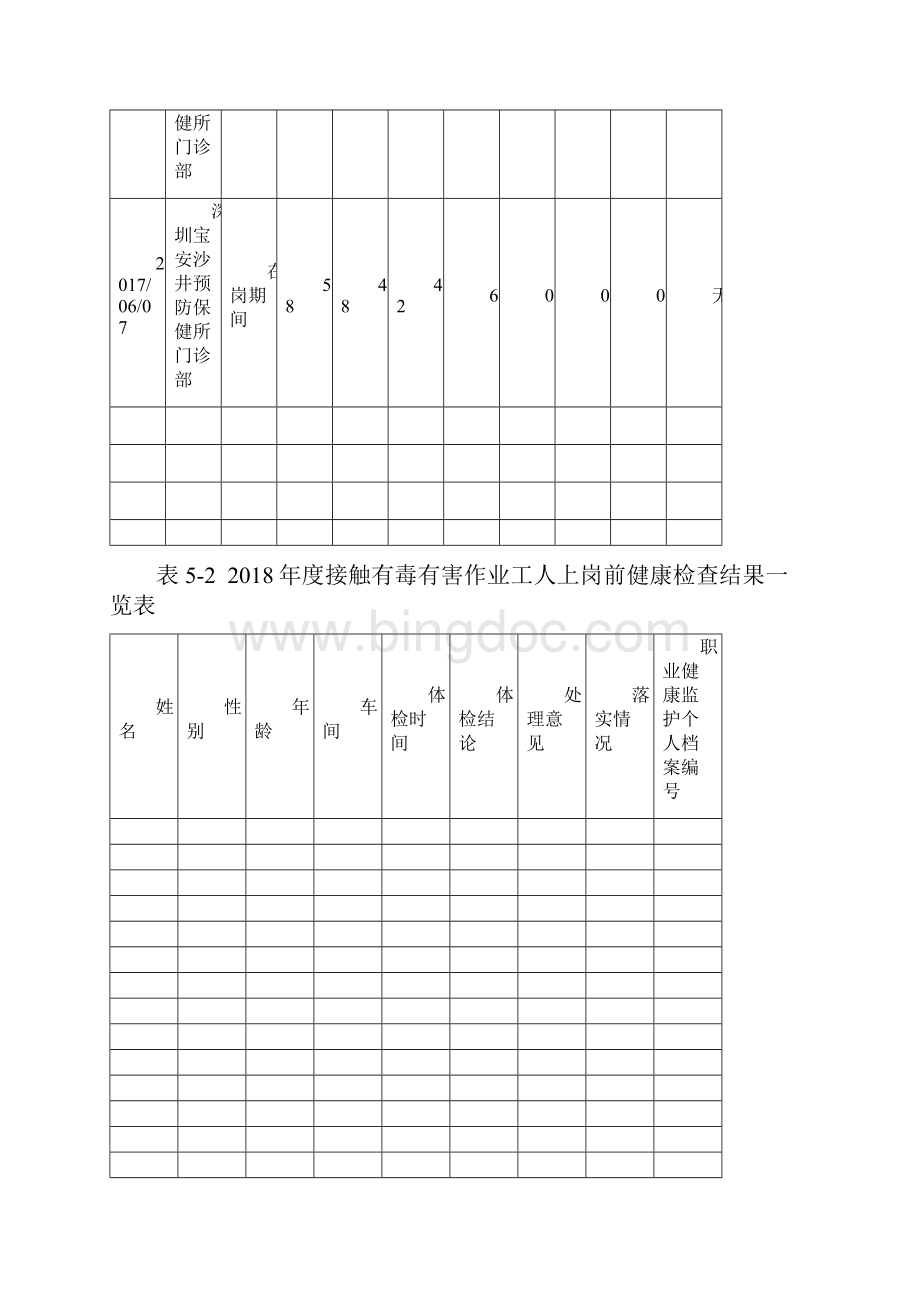 用人单位职业健康监护管理档案.docx_第3页