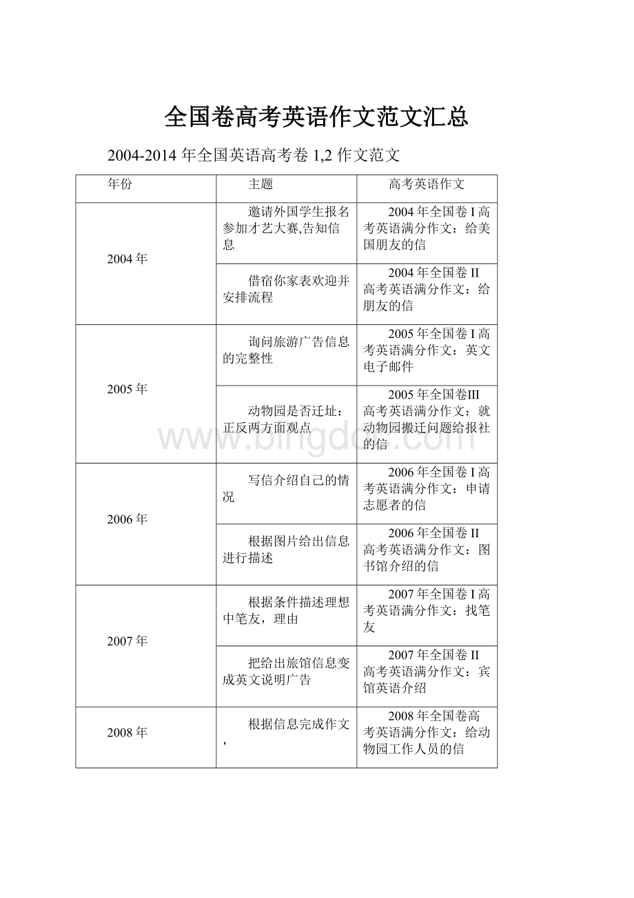 全国卷高考英语作文范文汇总.docx