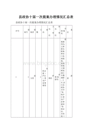 县政协十届一次提案办理情况汇总表.docx