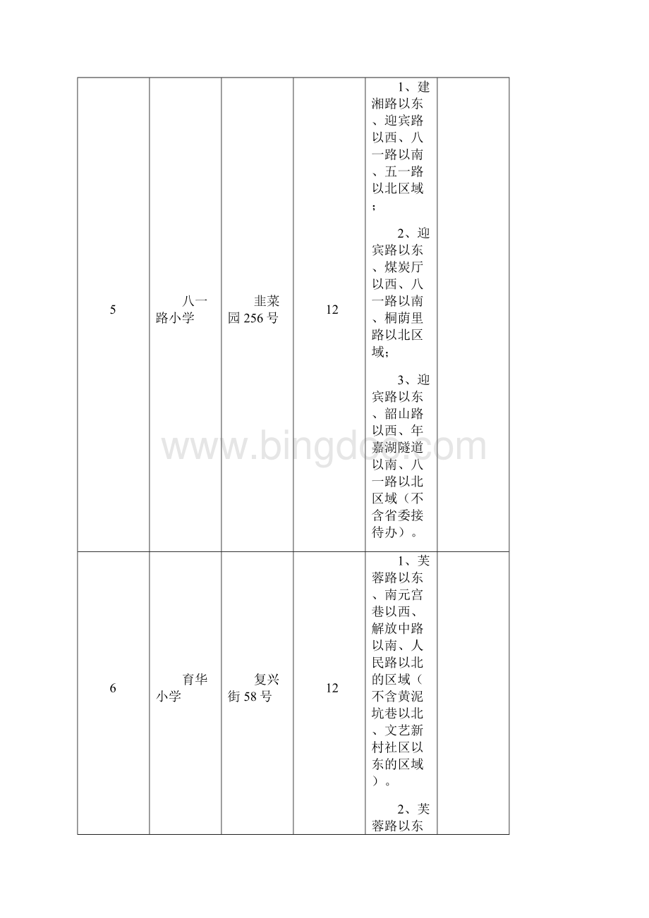 长沙市城区小学学区分配表.docx_第2页