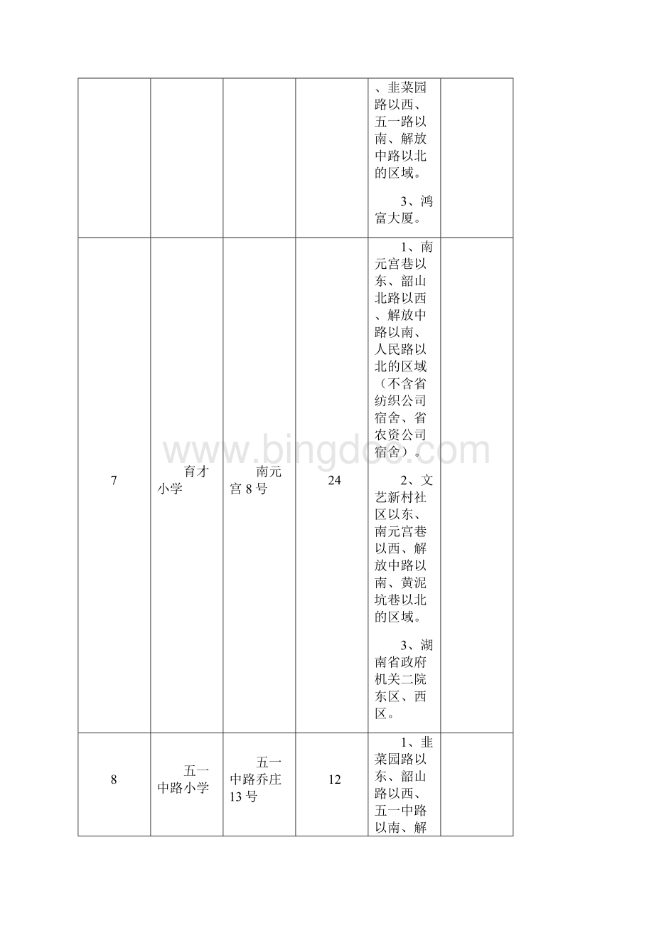 长沙市城区小学学区分配表.docx_第3页