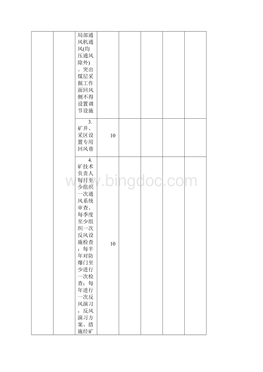 一通三防质量标准化标准及达标规划.docx_第3页