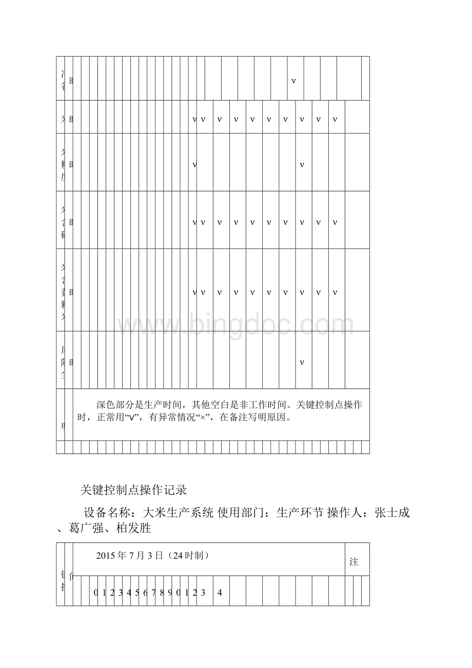 大米加工关键工序质量控制点规程完整.docx_第2页