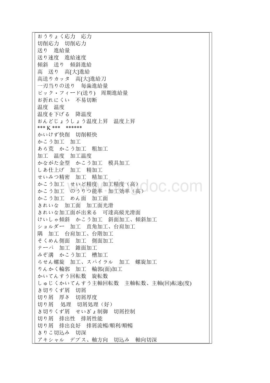 日语模具单词.docx_第3页