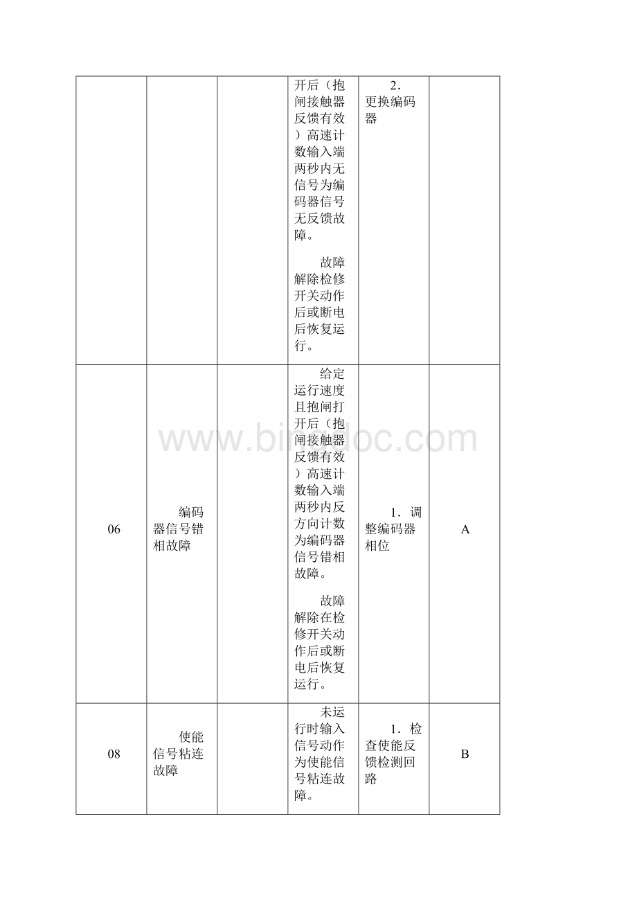 爱登堡BT302系统控制板故障详解.docx_第2页