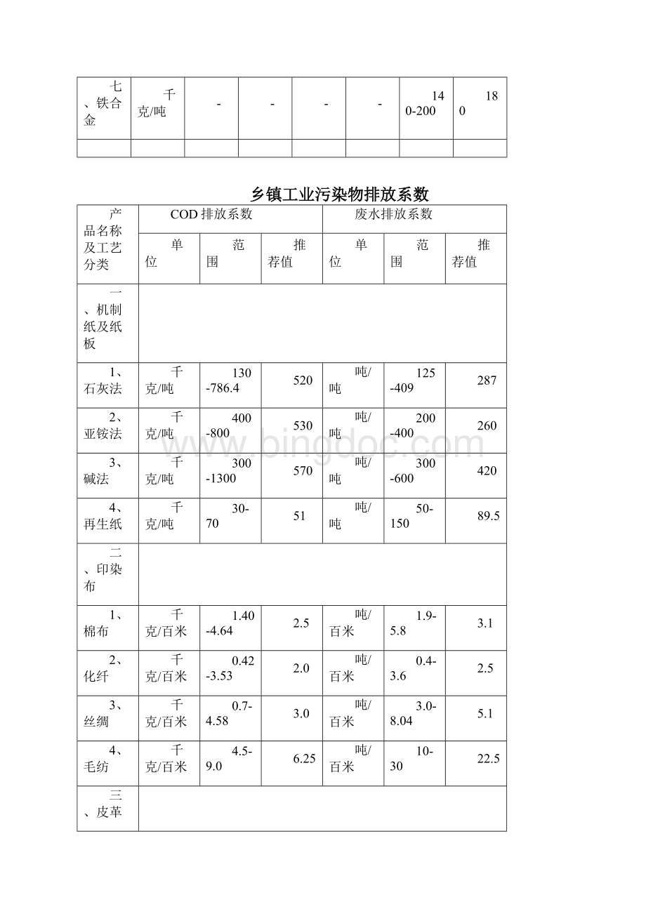 主要污染物排放系数.docx_第3页