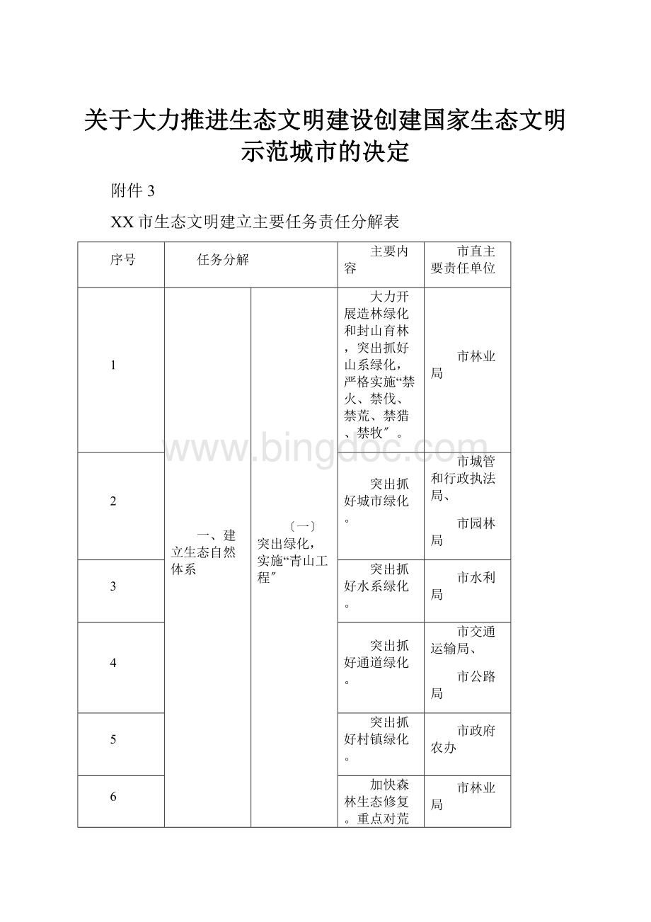 关于大力推进生态文明建设创建国家生态文明示范城市的决定.docx_第1页