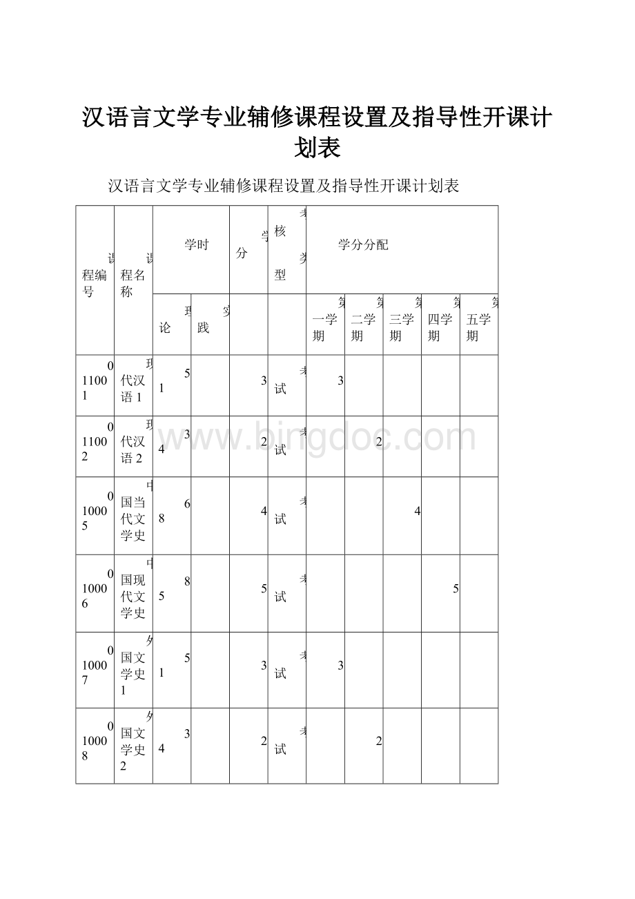 汉语言文学专业辅修课程设置及指导性开课计划表.docx