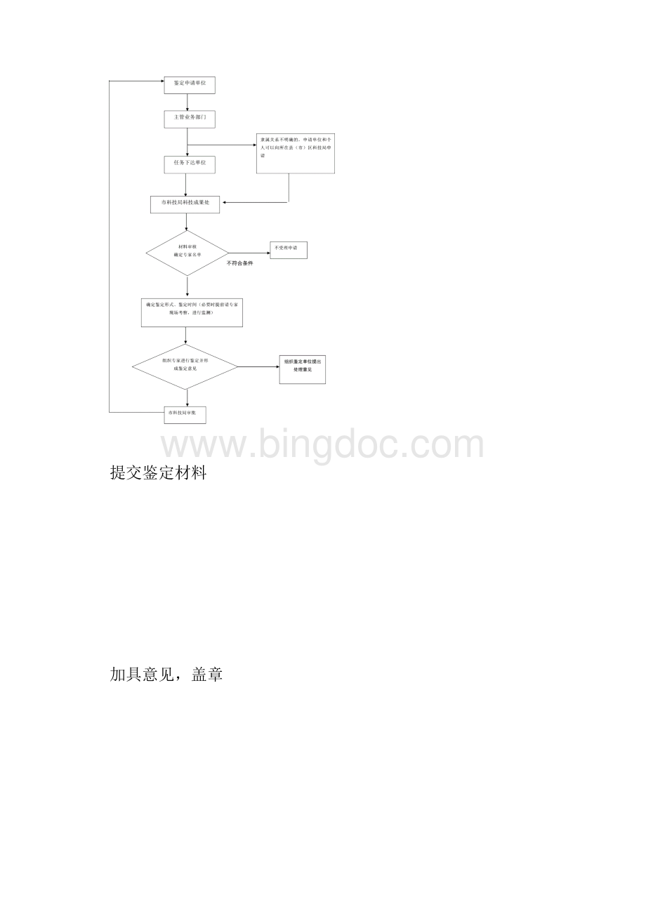 交流科技成果鉴定田林.docx_第2页