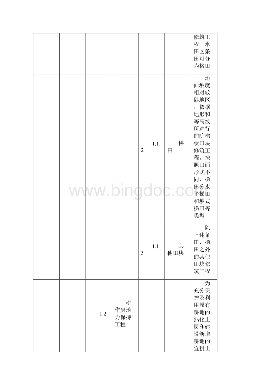 高标准农田建设通则.docx_第2页