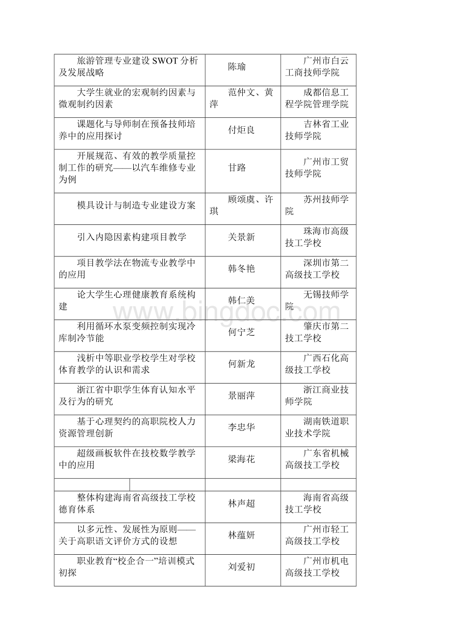 200科研成果评审结果揭晓广东城建设技师学院.docx_第3页