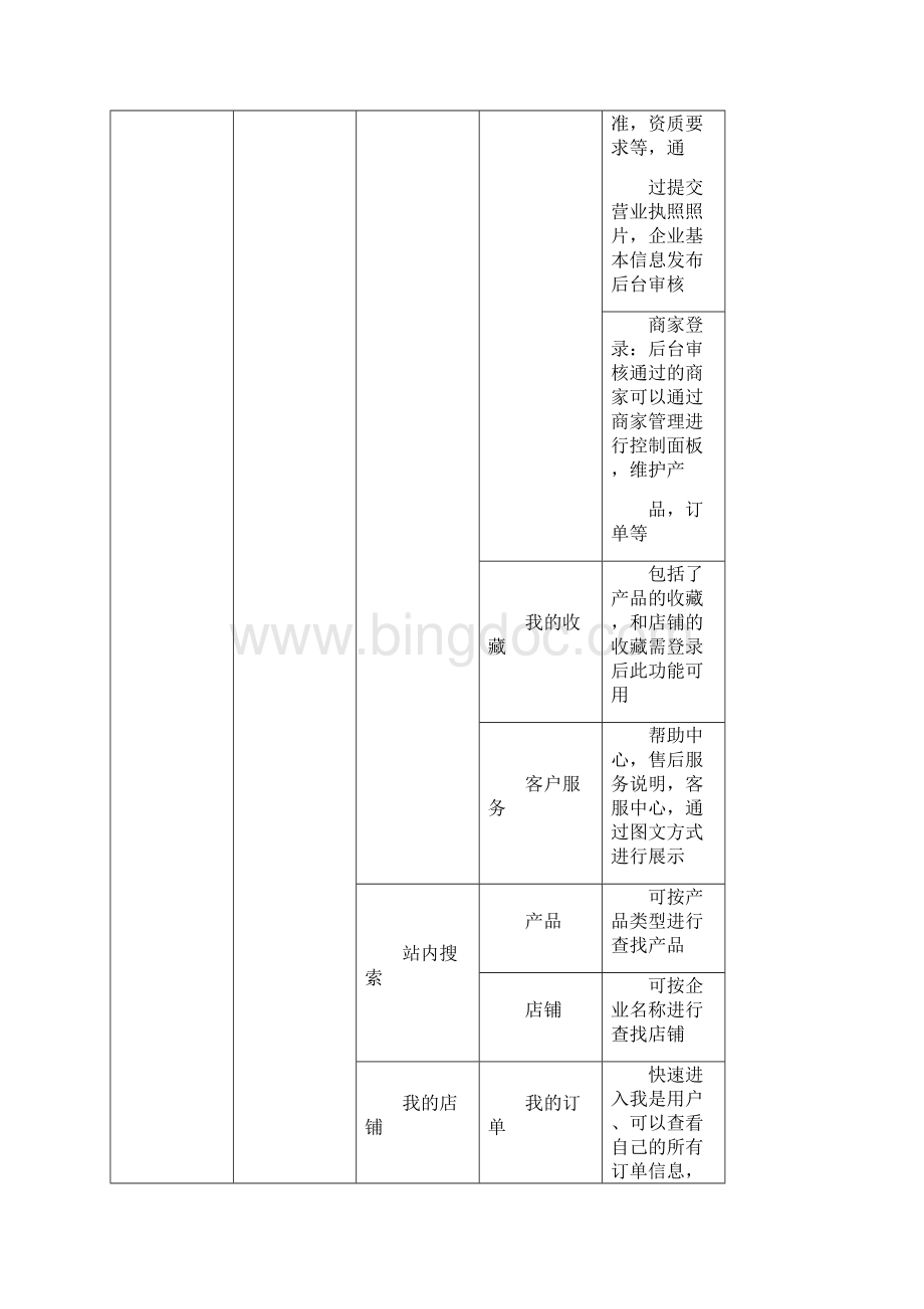 多用户平台系统.docx_第2页