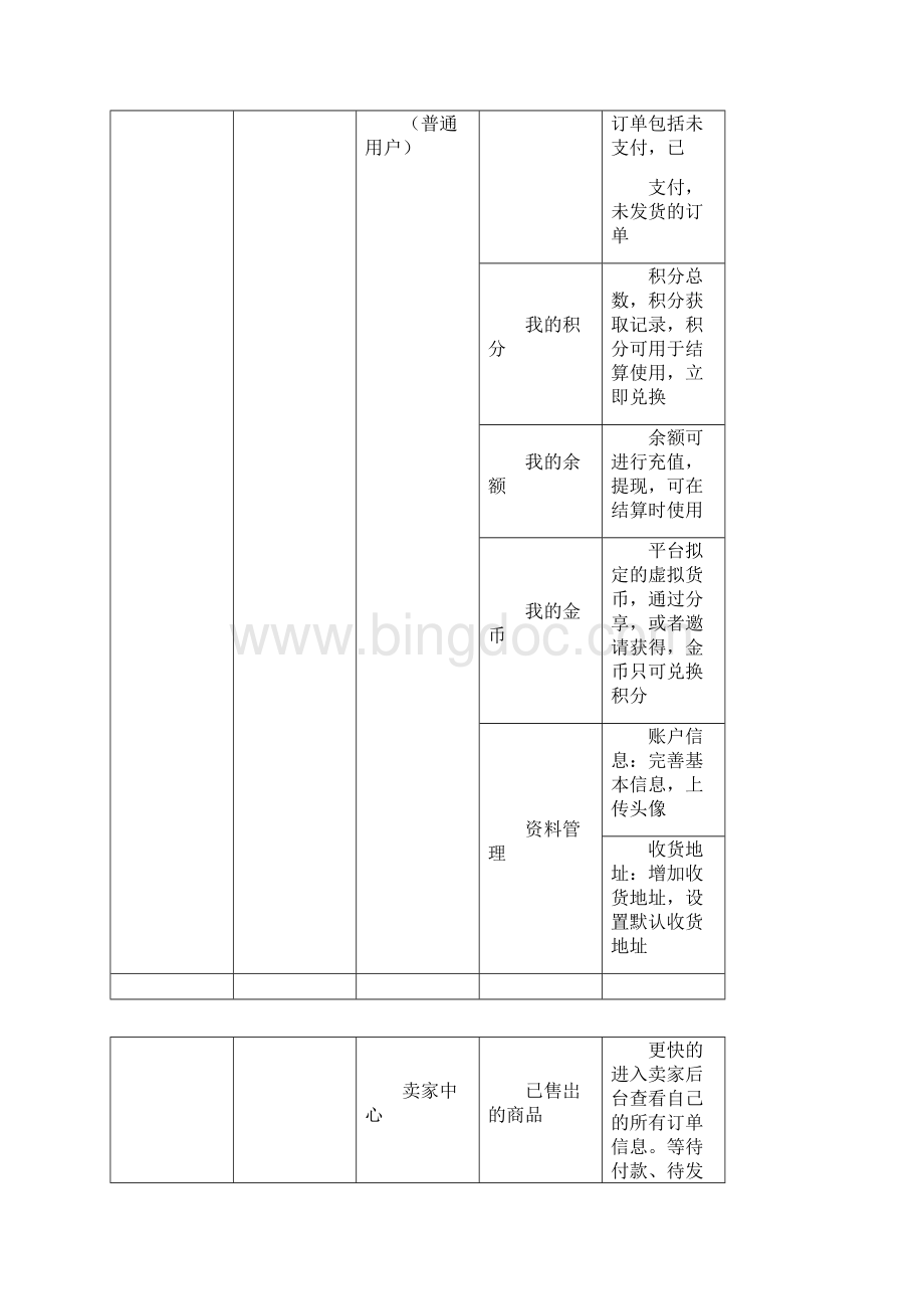 多用户平台系统.docx_第3页