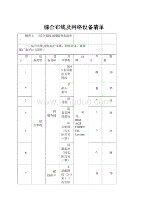 综合布线及网络设备清单.docx