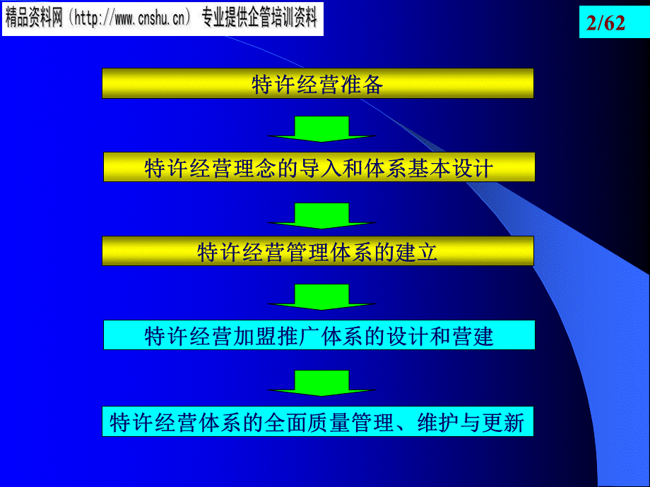 珠宝行业加盟推广设计及全面质量管理.pptx_第2页