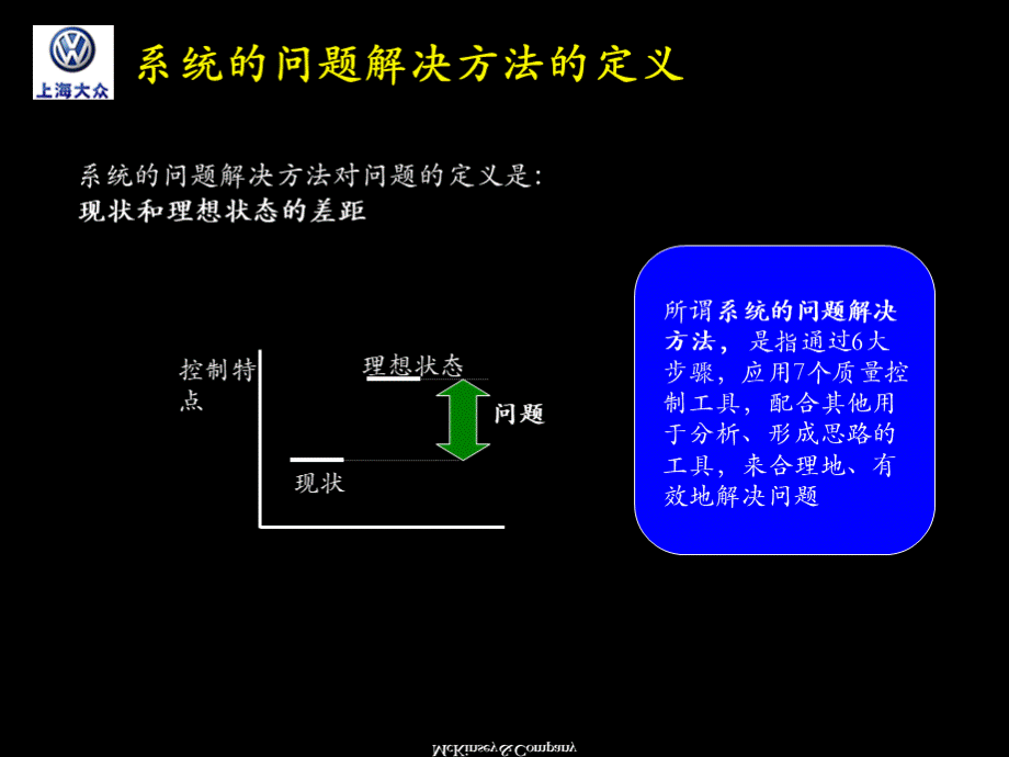 某汽车大众问题解决系统及JIT培训材料(3).pptx_第3页