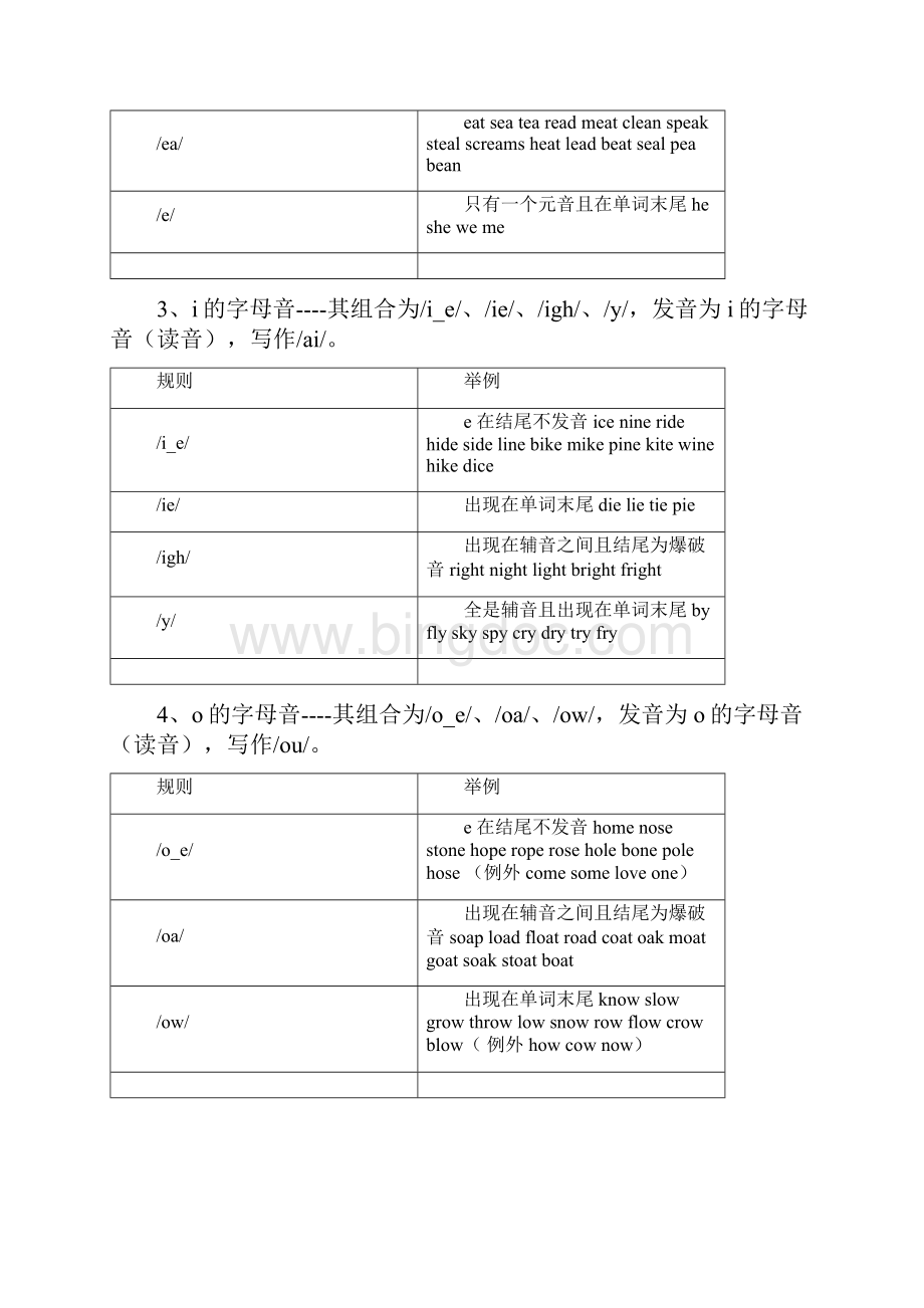 完整版揭开自然拼读法重点讲义资料.docx_第3页