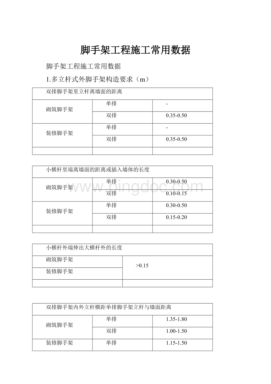 脚手架工程施工常用数据.docx